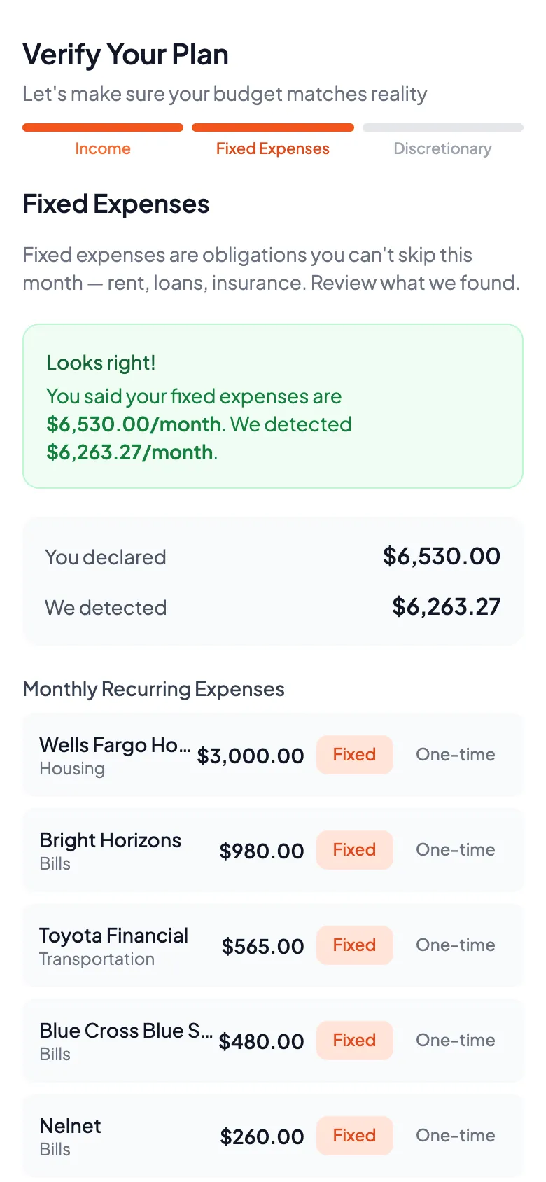The Verify Your Plan fixed-expenses step reading "Looks right!" against $6,530 declared and $6,263.27 detected, listing each recurring bill with a Fixed or One-time toggle.