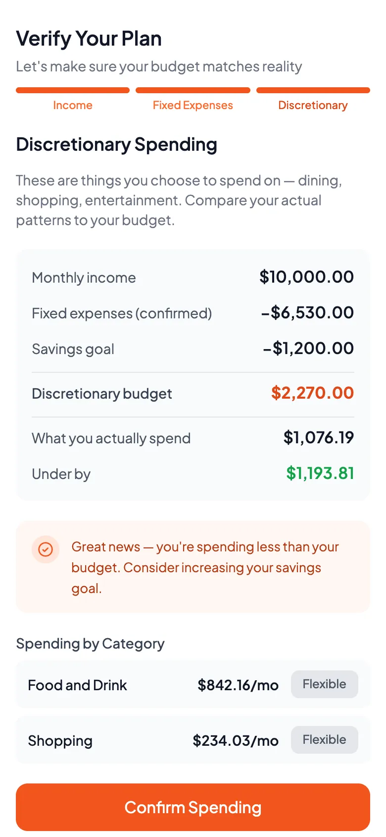The Verify Your Plan discretionary step comparing the discretionary budget against what is typically spent, broken down by category.